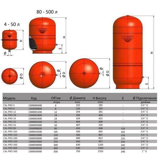 Бак Zilmet cal-pro для систем опалення 8л. 5bar ( 1300000800 )
