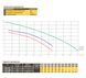 Насос відцентровий Optima CPm 158 1,1кВт
